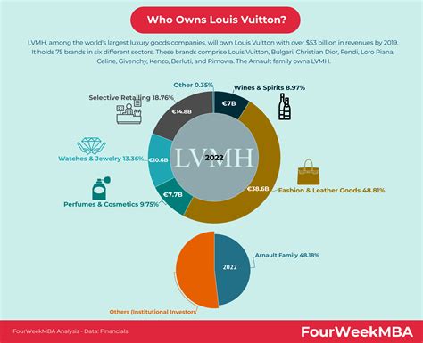 lv shareholders|buy shares in louis vuitton.